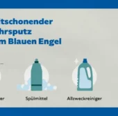 Frühlingsputz mit gutem Gewissen: Umweltfreundliche Reinigung leicht gemacht